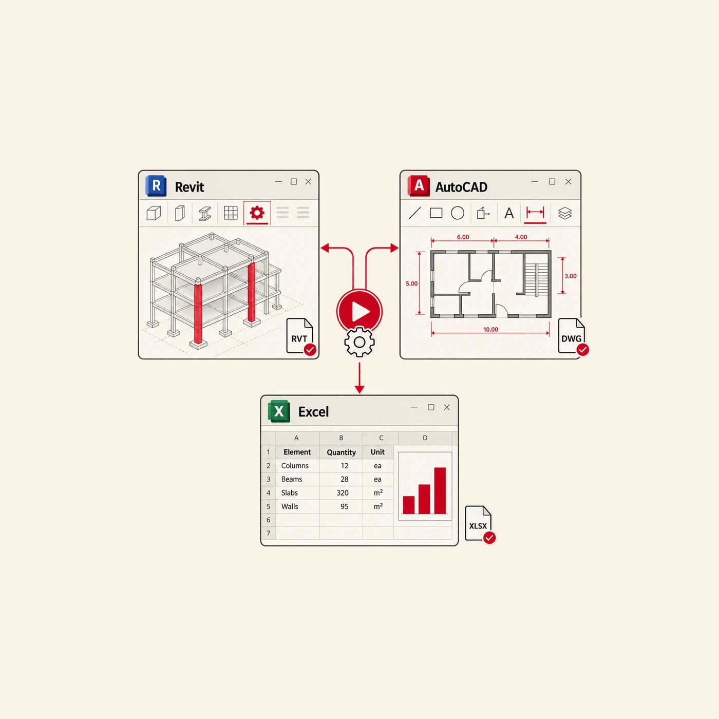 Automatisation Revit, AutoCAD & Excel